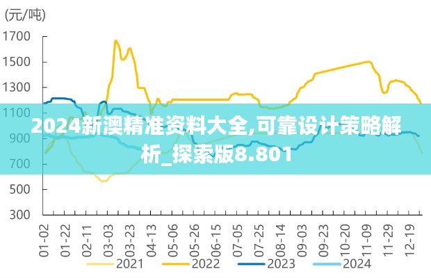 2024新澳精准资料大全,可靠设计策略解析_探索版8.801