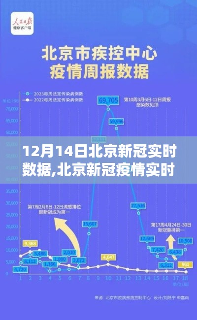 北京新冠疫情实时数据解析报告（十二月十四日聚焦要点共抗疫情）