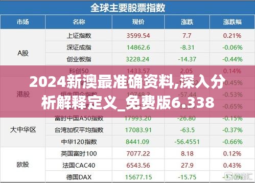 2024新澳最准确资料,深入分析解释定义_免费版6.338