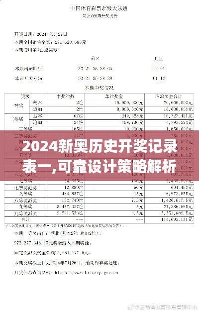 2024新奥历史开奖记录表一,可靠设计策略解析_冒险版5.281