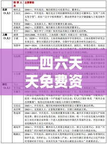 二四六天天免费资料大全部：探索无边界的智慧宝库