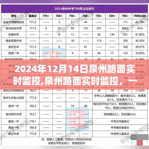 泉州路面实时监控，寻找内心平静的旅程纪实（2024年12月14日）