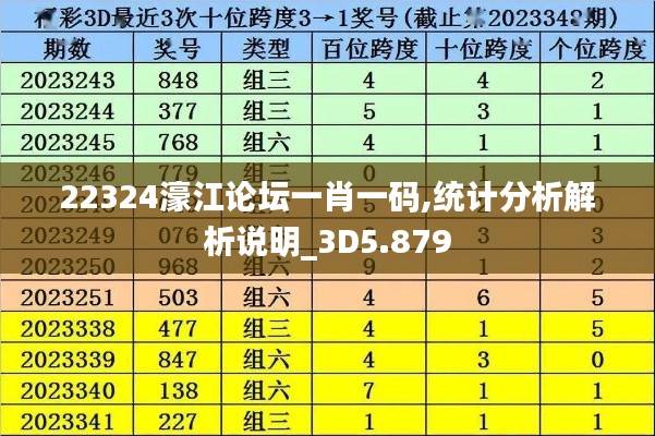 22324濠江论坛一肖一码,统计分析解析说明_3D5.879