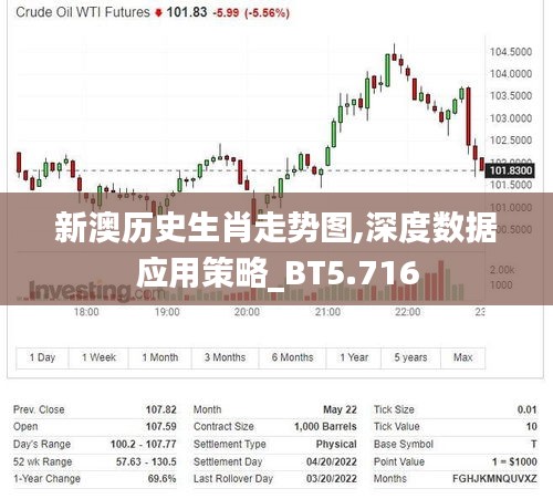 新澳历史生肖走势图,深度数据应用策略_BT5.716