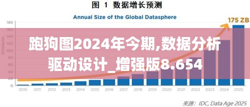 跑狗图2024年今期,数据分析驱动设计_增强版8.654