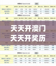 天天开澳门天天开奖历史记录,涵盖了广泛的解释落实方法_HDR3.854