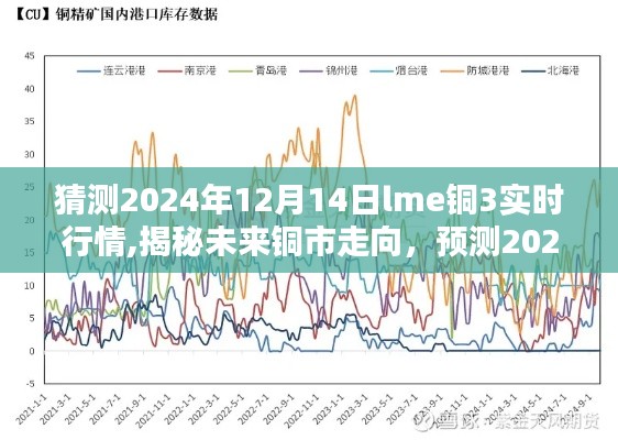 揭秘铜市未来走向，预测LME铜行情分析至2024年12月14日实时行情猜测