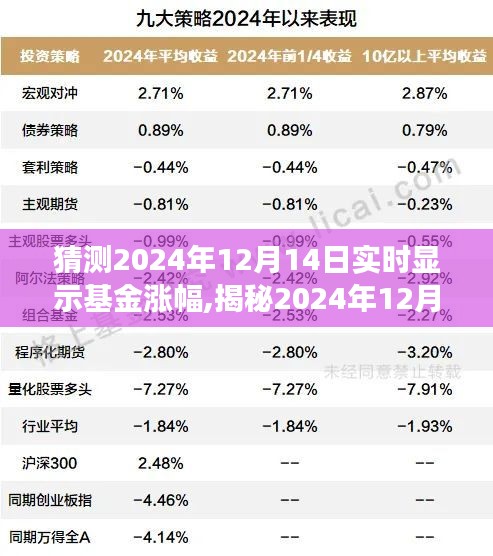 揭秘投资市场动向，预测2024年基金涨幅实时动态分析报告出炉！