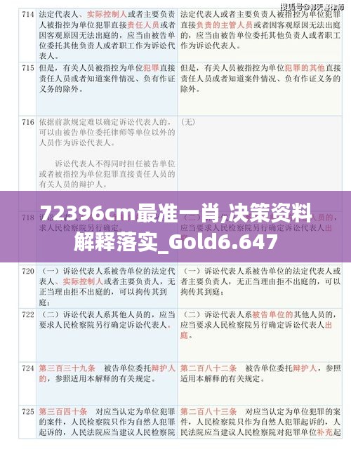 72396cm最准一肖,决策资料解释落实_Gold6.647