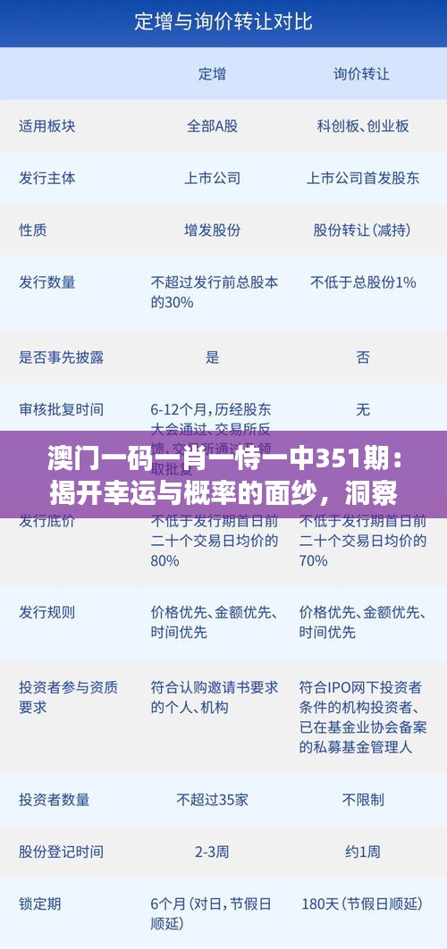 澳门一码一肖一恃一中351期：揭开幸运与概率的面纱，洞察投注秘诀