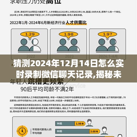 揭秘未来技术，实时录制微信聊天记录的预测与洞察——2024年12月14日的可能性探索