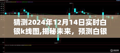 揭秘未来白银K线图走势，全方位指南预测白银价格走势（适用于初学者与进阶用户）