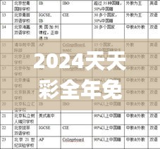 2024天天彩全年免费资料,实践验证解释定义_Elite3.896