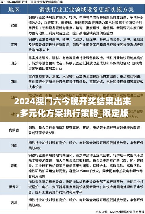 2024澳门六今晚开奖结果出来,多元化方案执行策略_限定版3.946