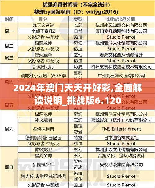 2024年澳门天天开好彩,全面解读说明_挑战版6.120