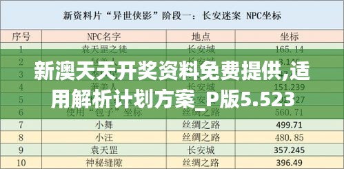 新澳天天开奖资料免费提供,适用解析计划方案_P版5.523