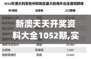 新澳天天开奖资料大全1052期,实地验证分析数据_D版10.847