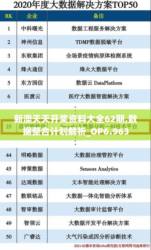 新澳天天开奖资料大全62期,数据整合计划解析_OP6.963