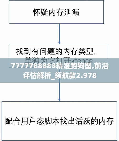 7777788888精准跑狗图,前沿评估解析_领航款2.978