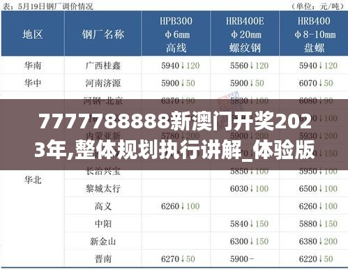 7777788888新澳门开奖2023年,整体规划执行讲解_体验版5.113