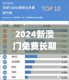 2024新澳门免费长期资料,数据整合计划解析_Tablet6.112