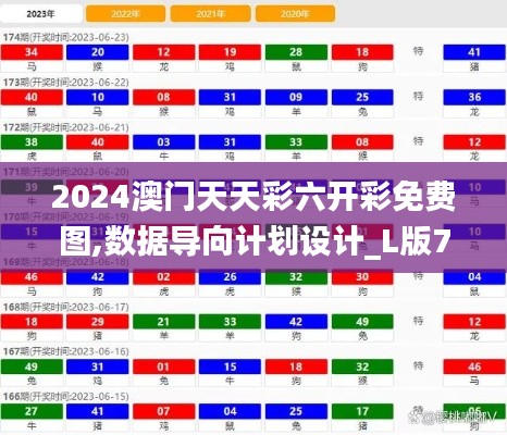 2024澳门天天彩六开彩免费图,数据导向计划设计_L版7.903