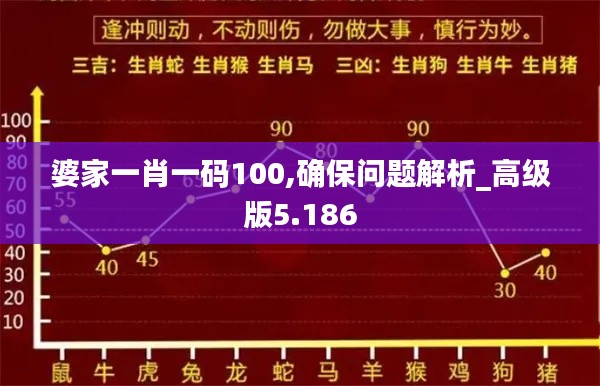 婆家一肖一码100,确保问题解析_高级版5.186