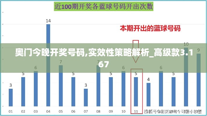 奥门今晚开奖号码,实效性策略解析_高级款3.167