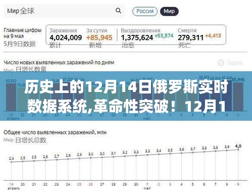 俄罗斯实时数据系统革命性突破，震撼登场的历史性时刻