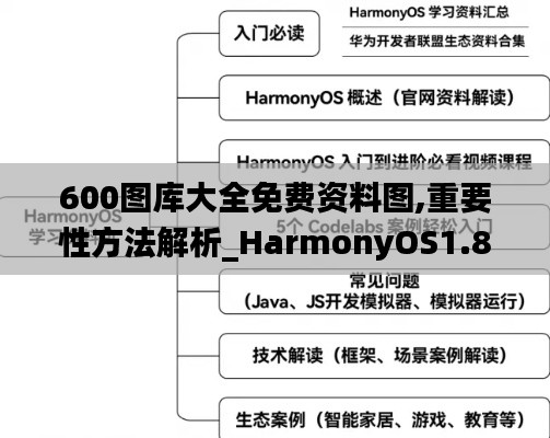 600图库大全免费资料图,重要性方法解析_HarmonyOS1.885