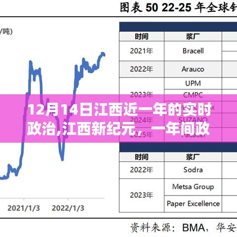 江西新纪元深度观察，一年间政治动态的深度解读（截至2023年12月14日）