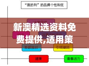 新澳精选资料免费提供,适用策略设计_Tablet7.406