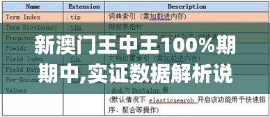 新澳门王中王100%期期中,实证数据解析说明_SE版5.640