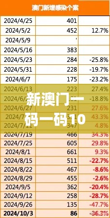 新澳门一码一码100准确,深度数据应用实施_9DM2.296