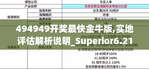 494949开奖最快金牛版,实地评估解析说明_Superior6.215