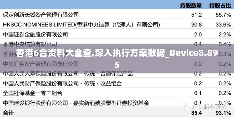 香港6合资料大全查,深入执行方案数据_Device8.895