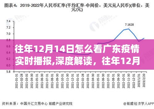 往年12月14日广东疫情深度解读，实时播报与影响分析