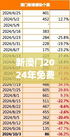 新澳门2024年免费咨料,经济方案解析_PalmOS14.671