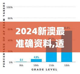 2024新澳最准确资料,适用计划解析方案_安卓8.336