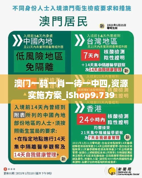 澳门一码一肖一待一中四,资源实施方案_iShop9.739