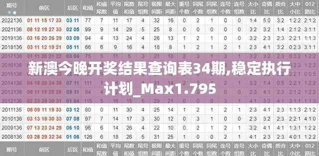 新澳今晚开奖结果查询表34期,稳定执行计划_Max1.795