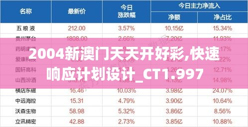 2004新澳门天天开好彩,快速响应计划设计_CT1.997