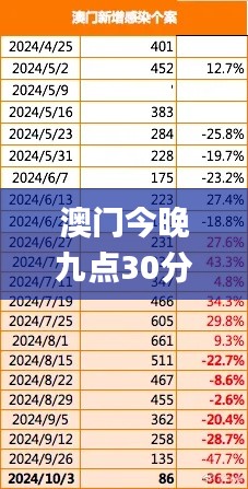 澳门今晚九点30分开奖,快速解析响应策略_WP4.687