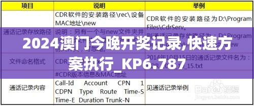 2024澳门今晚开奖记录,快速方案执行_KP6.787