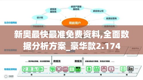 新奥最快最准免费资料,全面数据分析方案_豪华款2.174