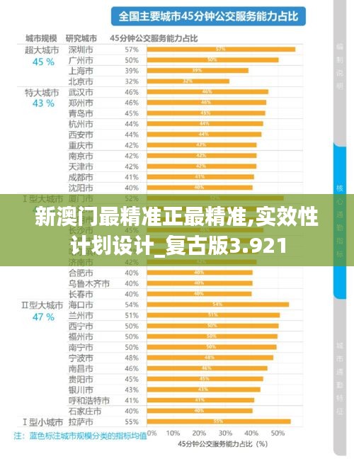 新澳门最精准正最精准,实效性计划设计_复古版3.921