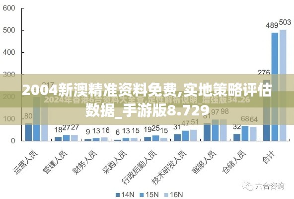 2004新澳精准资料免费,实地策略评估数据_手游版8.729