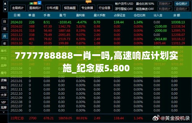 7777788888一肖一吗,高速响应计划实施_纪念版5.800