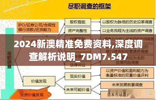 2024新澳精准免费资料,深度调查解析说明_7DM7.547