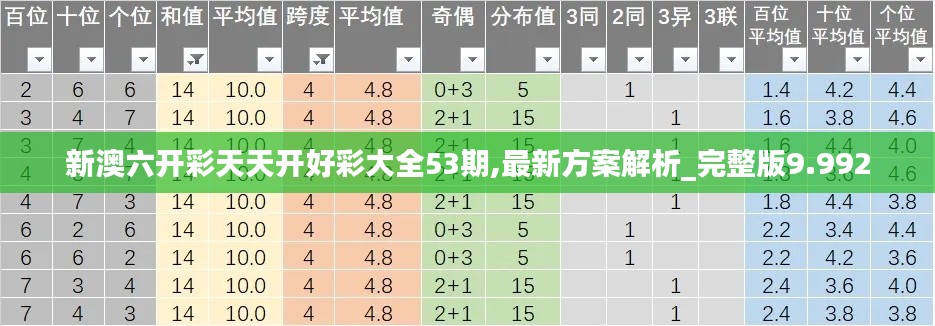 新澳六开彩天天开好彩大全53期,最新方案解析_完整版9.992